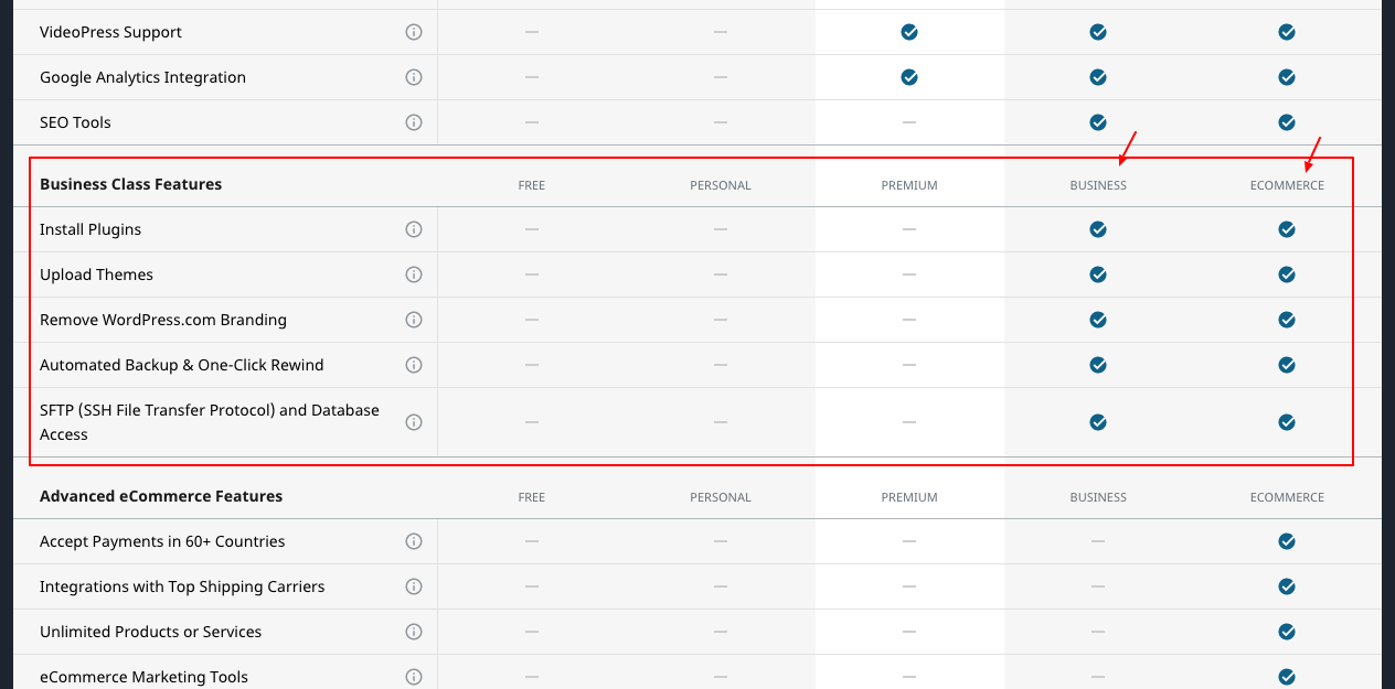 Godaddy and wordpress picture